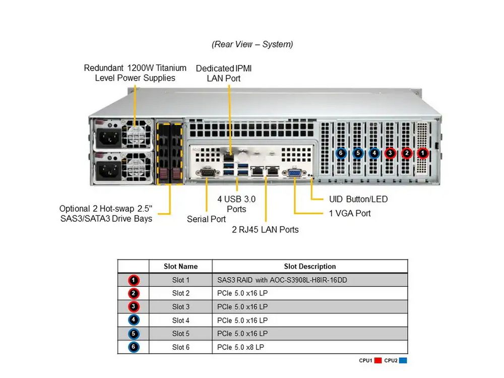Платформа системного блока SuperMicro SYS-221P-C9R — изображение 6