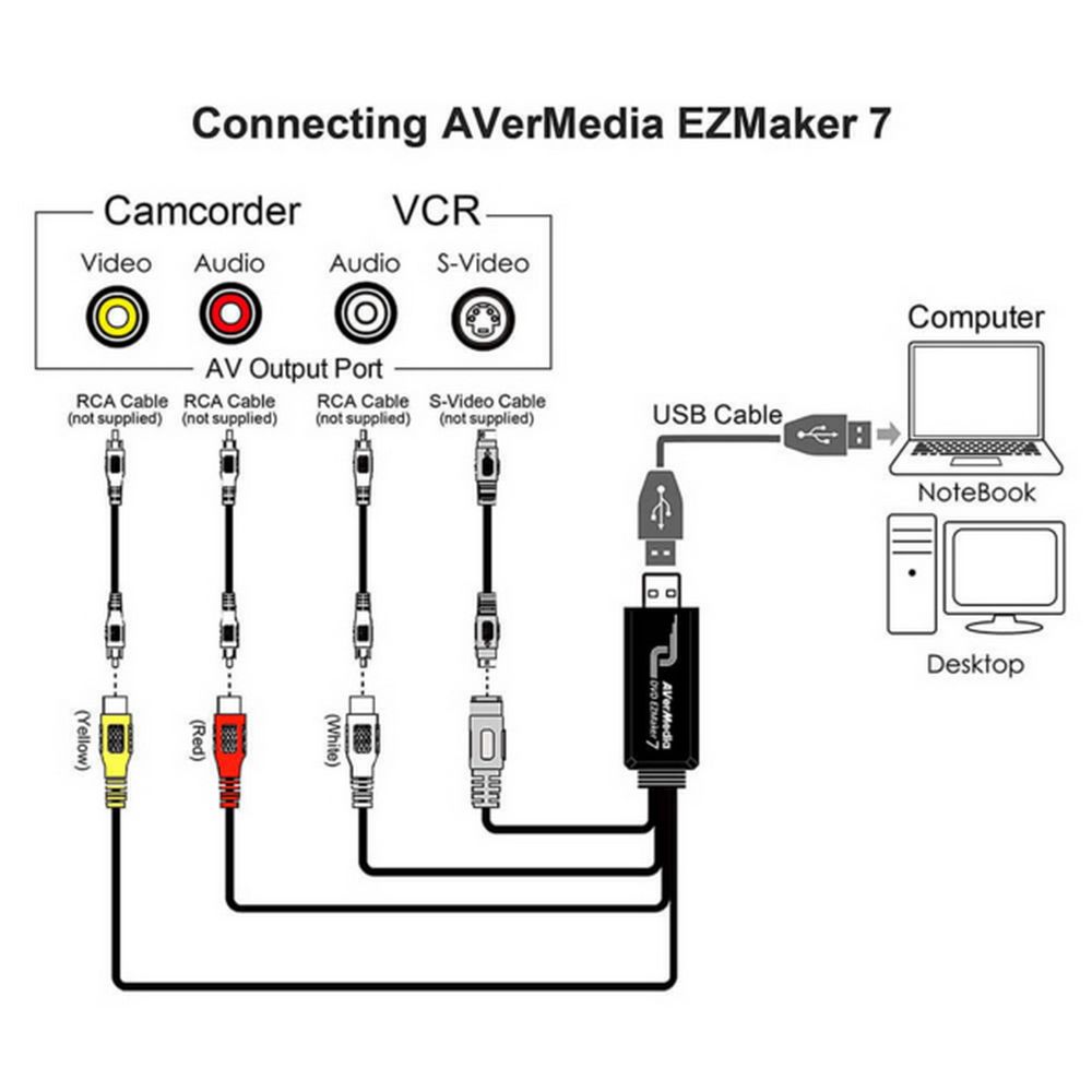 Устройство видеозахвата внешнее AVER Media DVD EZMaker 7, USB2.0 карта видеозахвата, (C039), RTL, {66} (674595) — изображение 6