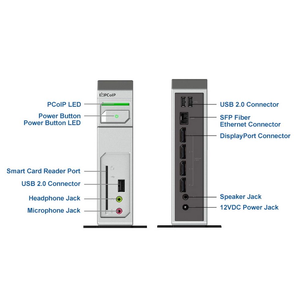 Нулевой клиент Leadtek TERA2140 (292E) 3292E006101 4Gbit DISPLAYPORTx4+USBx3+AUDIO+SC+FIBER HEATSINK (аналог артикула 134407) — изображение 3