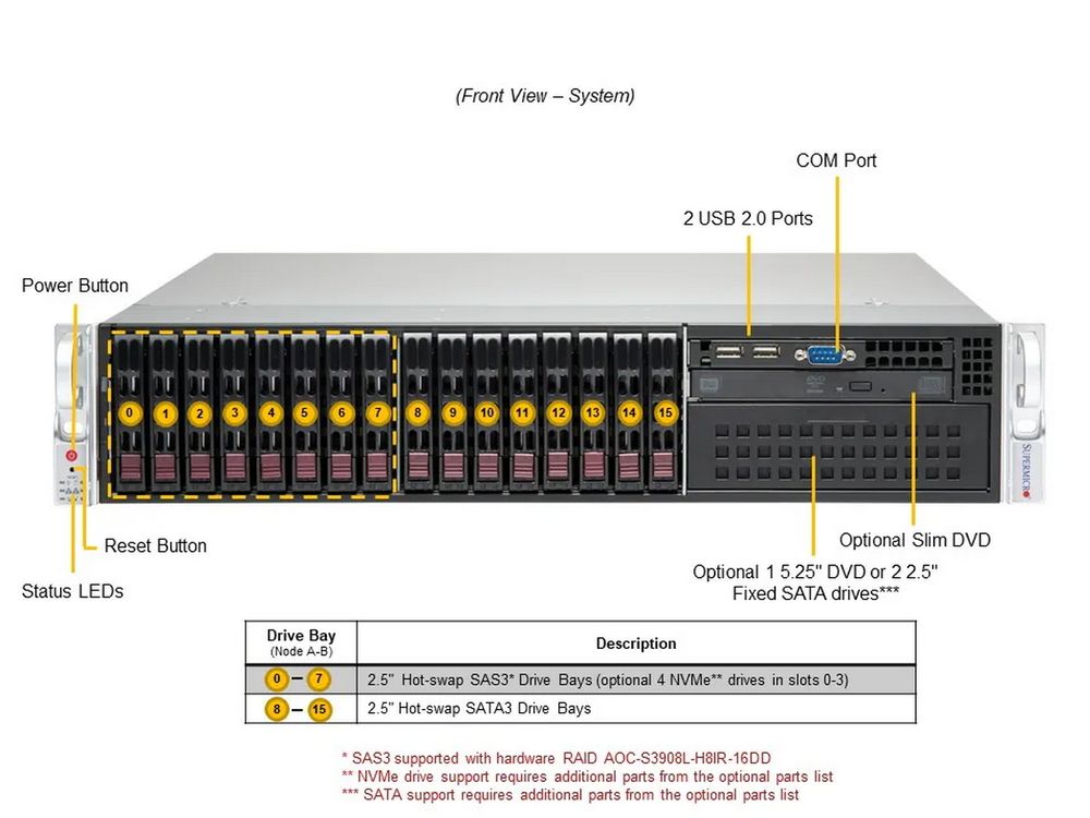 Платформа системного блока SuperMicro SYS-221P-C9R — изображение 5