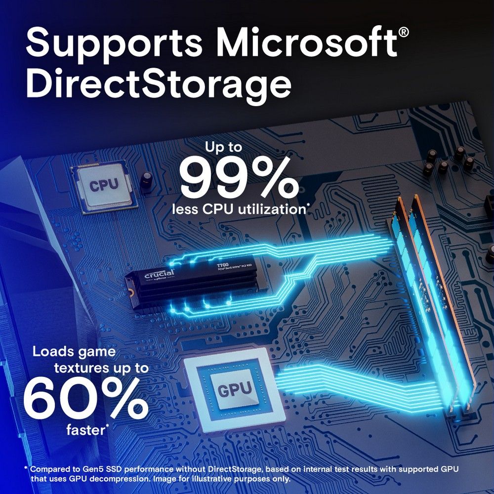 Твердотельный накопитель SSD Crucial T700 4TB PCIe Gen5 NVMe M.2 SSD CT4000T700SSD3 — изображение 2